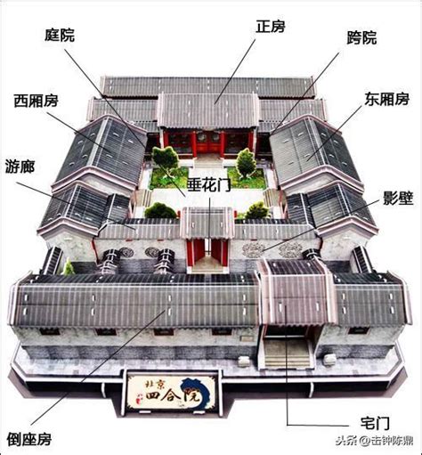 三進院|【兩進式建築】兩進式建築的奧妙：解讀四合院、二進。